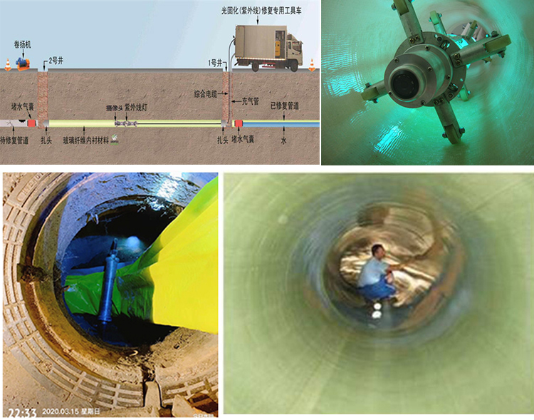 岳麓UV-CIPP内衬修复