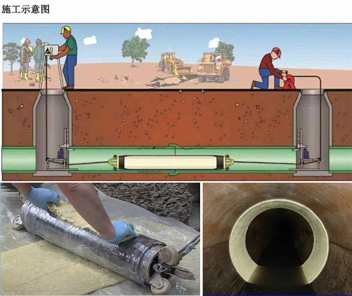 岳麓管道局部点状修复